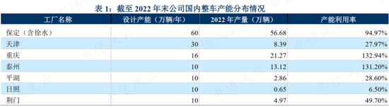 比亚迪接招，长城发起“自杀式攻击”？