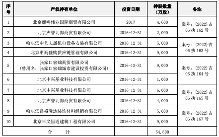 罕见！辽宁兴城农商行超50%股权被强制拍卖，发生了什么？