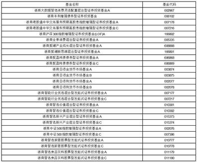 关于旗下部分基金在东方证券股份有限公司开通转换业务的公告