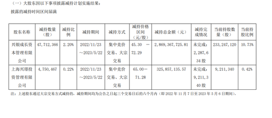 天合光能拟回购不超过6亿元公司股份，此前大股东连番减持引发股价闪崩