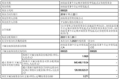 招商添德3个月定期开放债券型发起式证券投资基金2023年度第二次分红公告