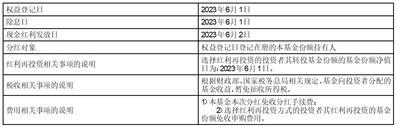 招商添德3个月定期开放债券型发起式证券投资基金2023年度第二次分红公告