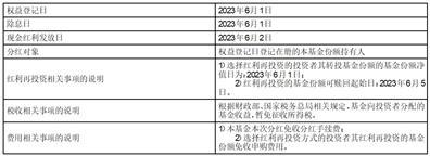 招商添德3个月定期开放债券型发起式证券投资基金2023年度第二次分红公告