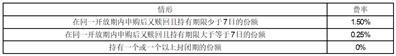 招商添德3个月定期开放债券型发起式证券投资基金2023年度第二次分红公告