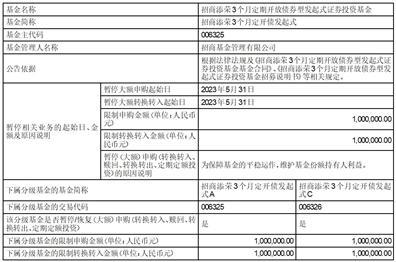 招商添德3个月定期开放债券型发起式证券投资基金2023年度第二次分红公告