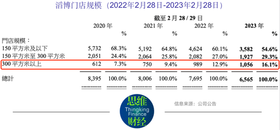 滔博主力品牌销售难掩颓势  整理库存等待需求复苏