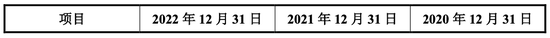 规模不足百人，却要IPO募资17亿！尚阳通还“骨折价”激励员工！