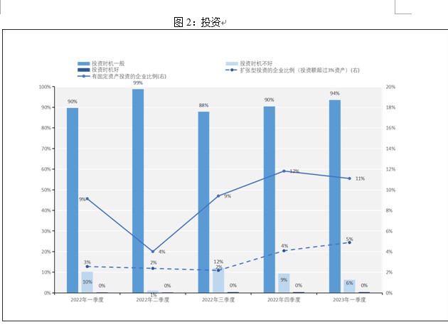 产业经济显著回暖 信心恢复还需时间