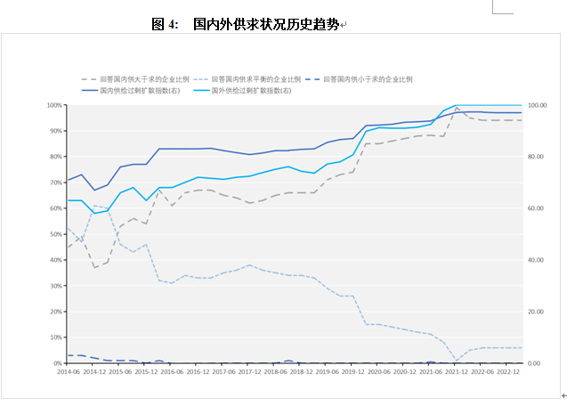 产业经济显著回暖 信心恢复还需时间