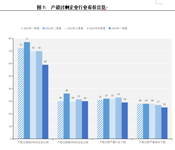 产业经济显著回暖 信心恢复还需时间