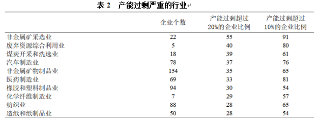 产业经济显著回暖 信心恢复还需时间