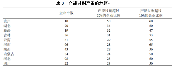 产业经济显著回暖 信心恢复还需时间