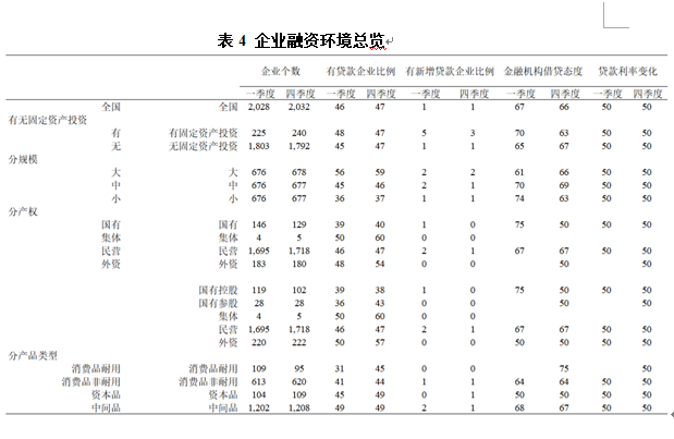 产业经济显著回暖 信心恢复还需时间