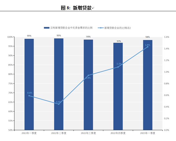 产业经济显著回暖 信心恢复还需时间