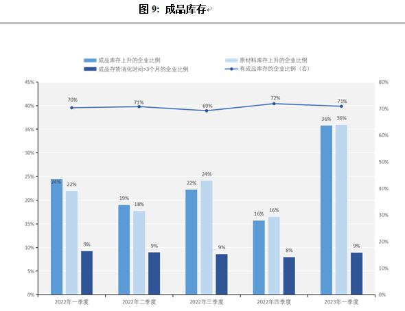 产业经济显著回暖 信心恢复还需时间