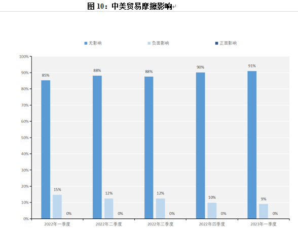 产业经济显著回暖 信心恢复还需时间