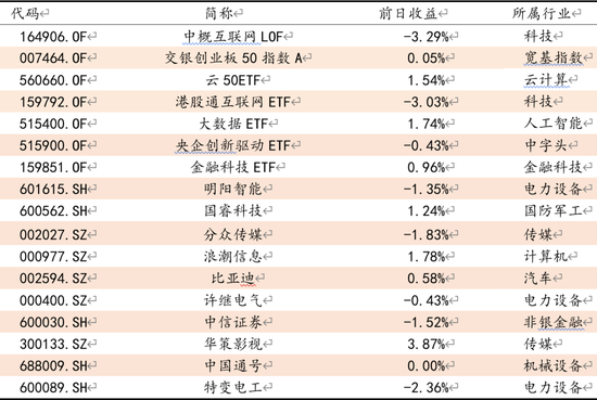 方证视点：经济扰动结构 分化依旧持续