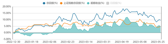 方证视点：经济扰动结构 分化依旧持续