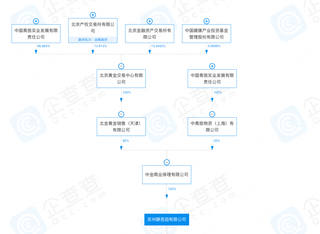 魔幻！4块石头贷了8个亿 总经理欠钱跑去了香港！中青旅紧急澄清：与我无关！