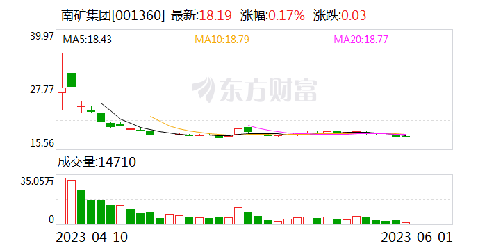 南矿集团：目前公司海外人员已全部布局到位 海外市场发展将是很大的亮点