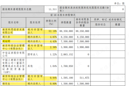 做一枚专注的中高阶打工仔，科思股份：只要老板赚大钱，自己也不会差