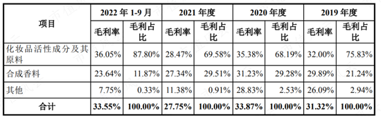 做一枚专注的中高阶打工仔，科思股份：只要老板赚大钱，自己也不会差