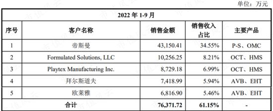 做一枚专注的中高阶打工仔，科思股份：只要老板赚大钱，自己也不会差