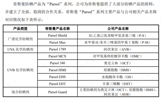 做一枚专注的中高阶打工仔，科思股份：只要老板赚大钱，自己也不会差