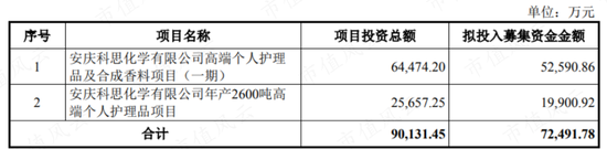 做一枚专注的中高阶打工仔，科思股份：只要老板赚大钱，自己也不会差