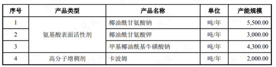 做一枚专注的中高阶打工仔，科思股份：只要老板赚大钱，自己也不会差