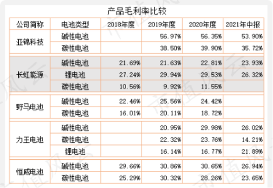 创始人深陷股权纠纷！收入和毛利率落后同行，力王股份靠电子烟“逆天改命”？