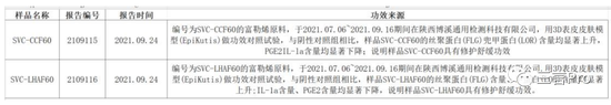 任泽平不容易，群里发广告被警告，生发产品功效又被质疑