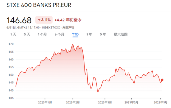 欧央行5月会议纪要：核心通胀令人担忧 需要进一步收紧政策