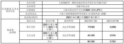 广东赛微微电子股份有限公司关于持股5%以上股东权益变动达1%的提示性公告