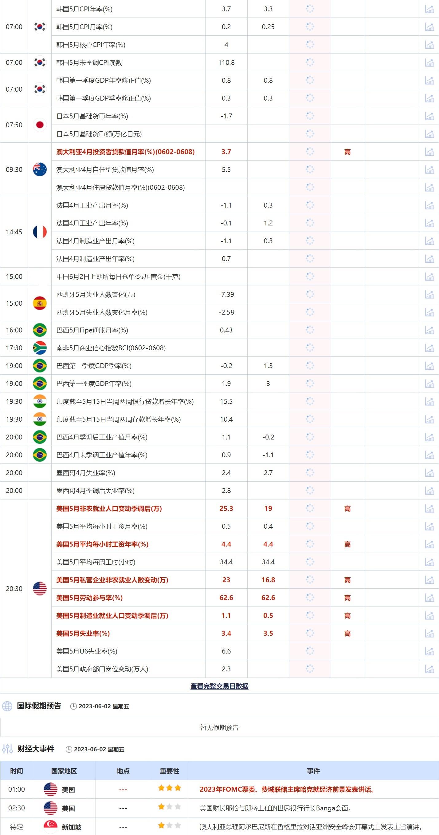 6月2日重点数据和大事件前瞻