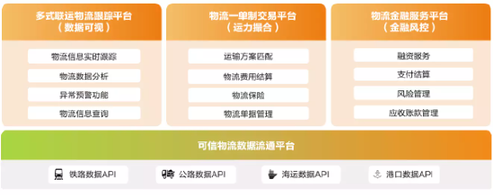 亚信科技旗下亚信货云发布物流行业产品及解决方案图谱