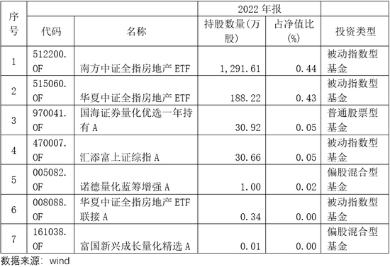 今年“房企退市第一股”即将摘牌，基金公司大砍估值至0元