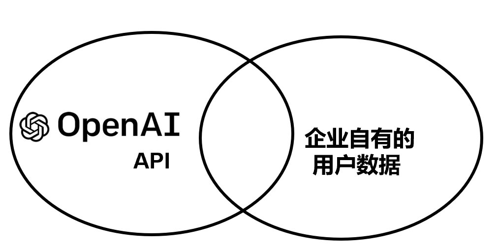 谁在布局生成式AI？一文详解生成式AI的行业应用版图