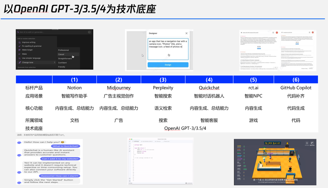 谁在布局生成式AI？一文详解生成式AI的行业应用版图