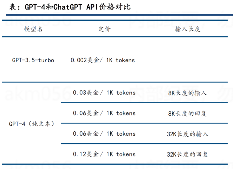 谁在布局生成式AI？一文详解生成式AI的行业应用版图