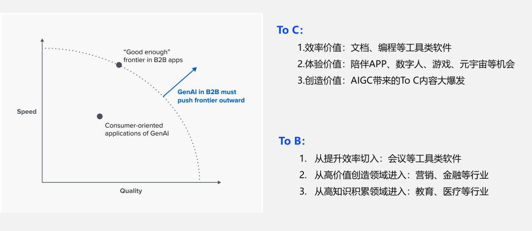 谁在布局生成式AI？一文详解生成式AI的行业应用版图