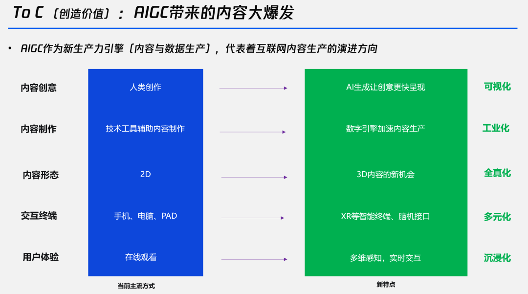 谁在布局生成式AI？一文详解生成式AI的行业应用版图