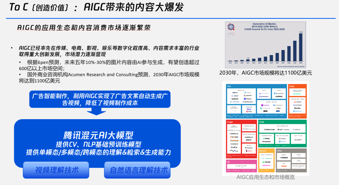 谁在布局生成式AI？一文详解生成式AI的行业应用版图