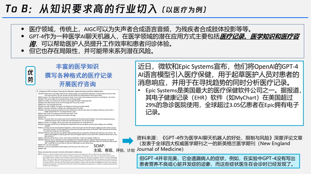 谁在布局生成式AI？一文详解生成式AI的行业应用版图