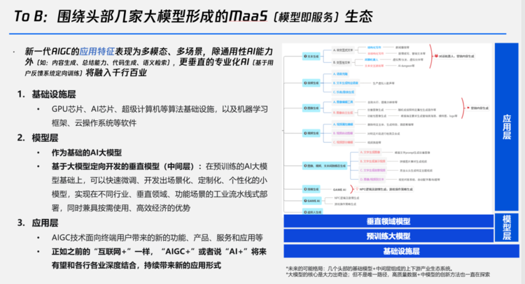 谁在布局生成式AI？一文详解生成式AI的行业应用版图