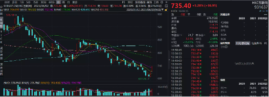 【ETF特约收评】中国资产集体反攻，原因找到了！港股互联网ETF狂飙5%，机构：大涨时互联网龙头股弹性更大