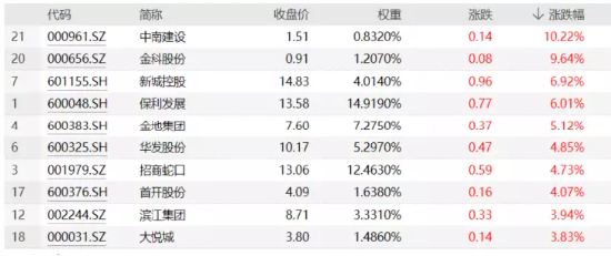 【ETF特约收评】中国资产集体反攻，原因找到了！港股互联网ETF狂飙5%，机构：大涨时互联网龙头股弹性更大