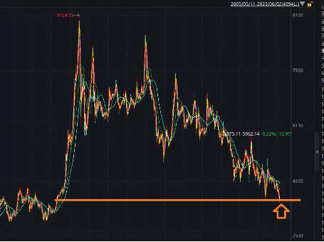 【ETF特约收评】中国资产集体反攻，原因找到了！港股互联网ETF狂飙5%，机构：大涨时互联网龙头股弹性更大