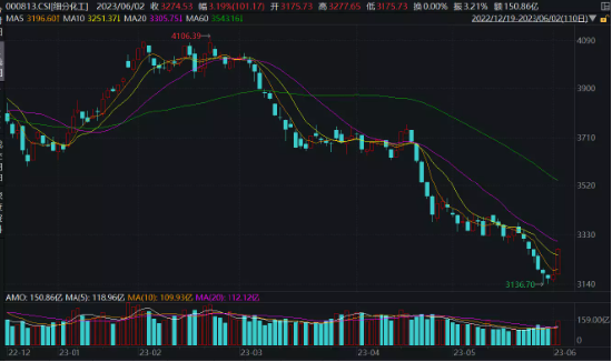 【ETF特约收评】中国资产集体反攻，原因找到了！港股互联网ETF狂飙5%，机构：大涨时互联网龙头股弹性更大