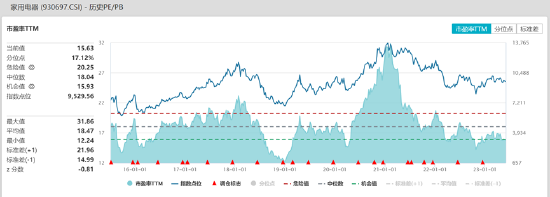 ETF日报：有色行业景气度出现边际改善迹象，关注有色60ETF